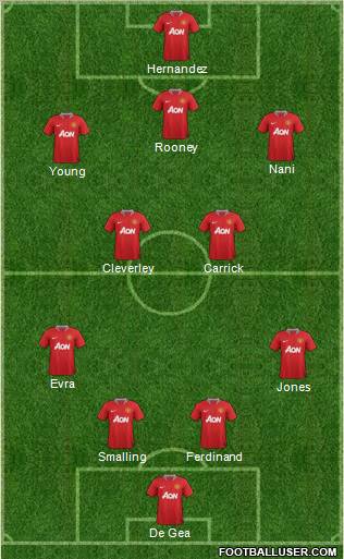 Manchester United Formation 2011