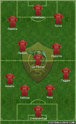 AS Roma Formation 2011