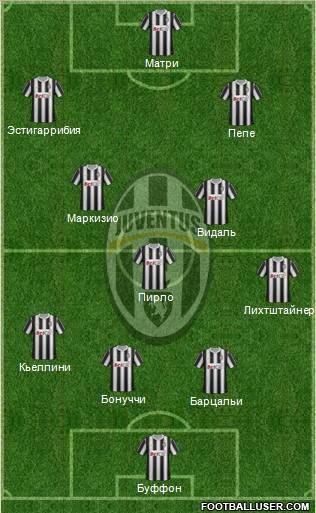 Juventus Formation 2011