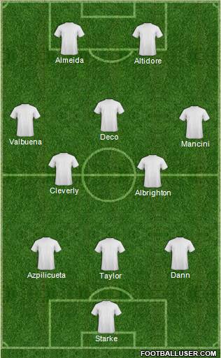 Champions League Team Formation 2011