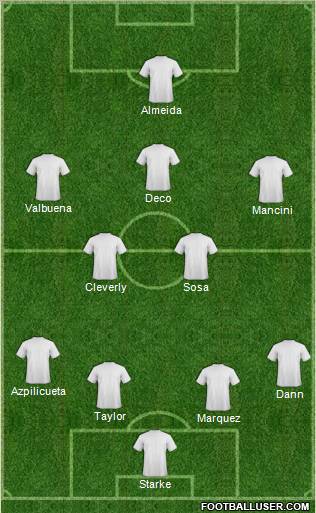 Champions League Team Formation 2011