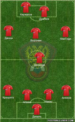 Russia Formation 2011