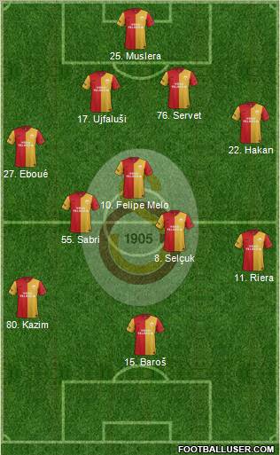 Galatasaray SK Formation 2011