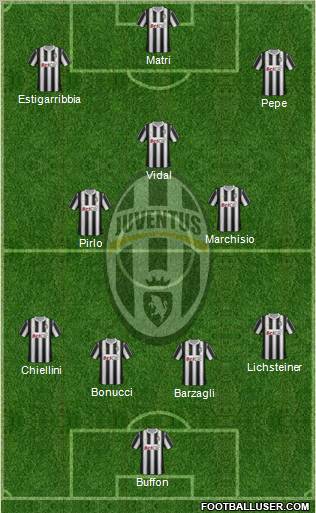 Juventus Formation 2011