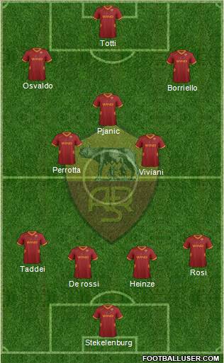 AS Roma Formation 2011