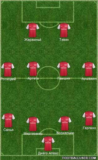 Arsenal Formation 2011