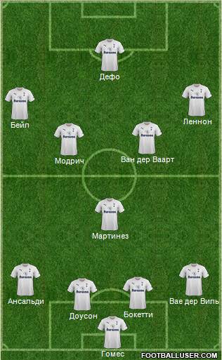 Tottenham Hotspur Formation 2011