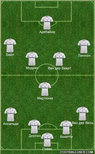 Tottenham Hotspur Formation 2011