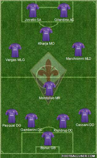 Fiorentina Formation 2011