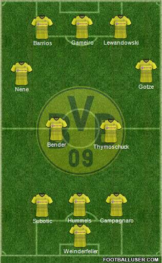 Borussia Dortmund Formation 2011
