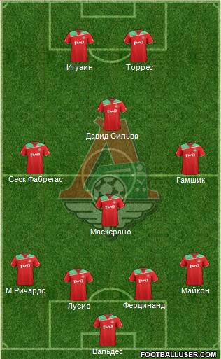 Lokomotiv Moscow Formation 2011
