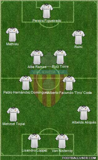 Valencia C.F., S.A.D. Formation 2011