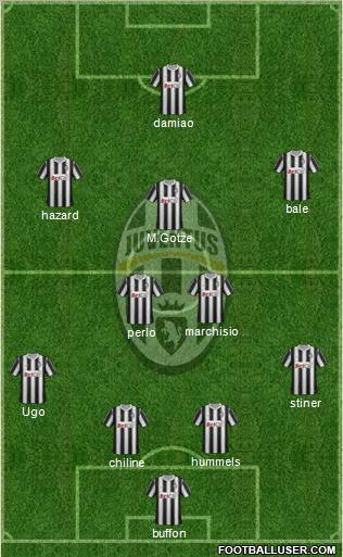 Juventus Formation 2011