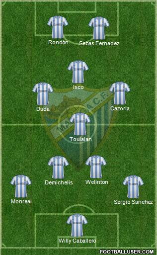 Málaga C.F., S.A.D. Formation 2011