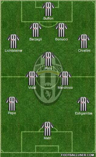 Juventus Formation 2011