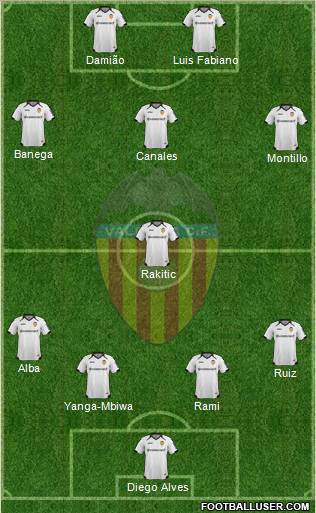 Valencia C.F., S.A.D. Formation 2011