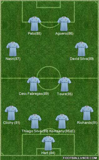 Manchester City Formation 2011