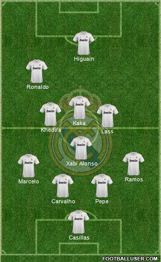 Real Madrid C.F. Formation 2011