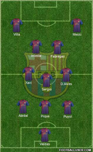 F.C. Barcelona Formation 2011