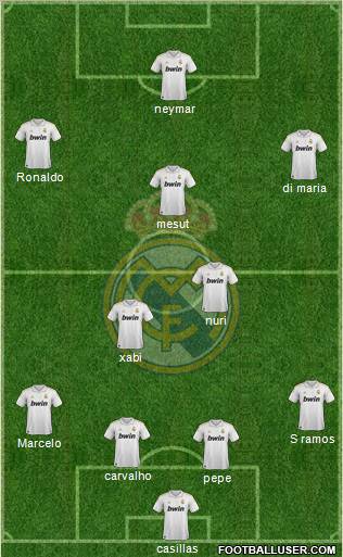 Real Madrid C.F. Formation 2011