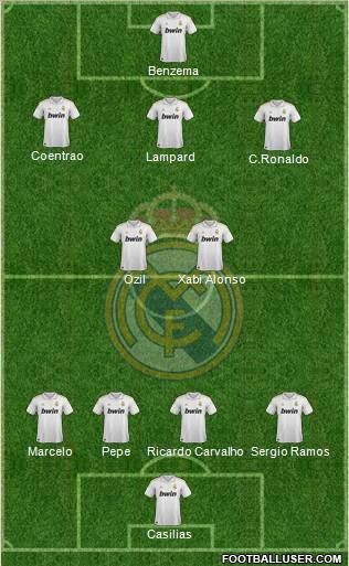 Real Madrid C.F. Formation 2011