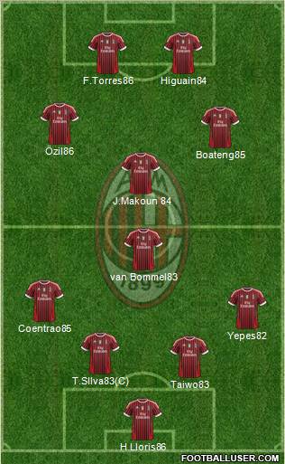 A.C. Milan Formation 2011