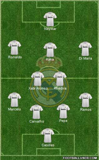 Real Madrid C.F. Formation 2011