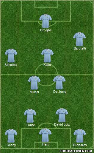 Manchester City Formation 2011