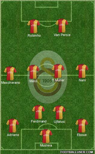 Galatasaray SK Formation 2011