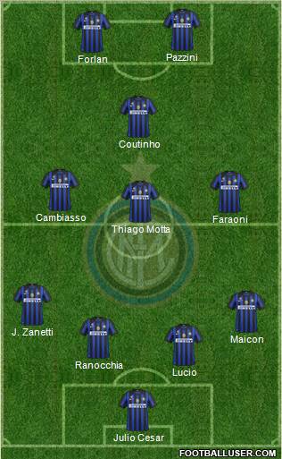 F.C. Internazionale Formation 2011