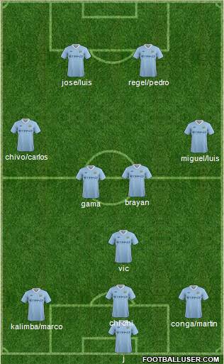 Manchester City Formation 2011