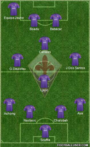 Fiorentina Formation 2011