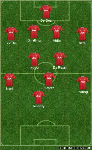 Manchester United Formation 2011