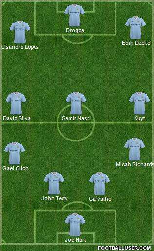 Manchester City Formation 2011