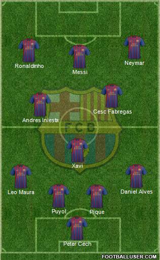 F.C. Barcelona Formation 2011