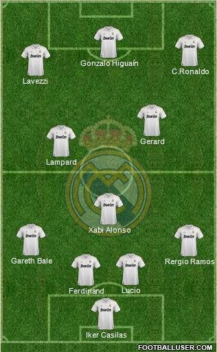 Real Madrid C.F. Formation 2011