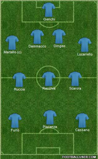 Fifa Team Formation 2011