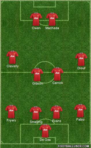 Manchester United Formation 2011
