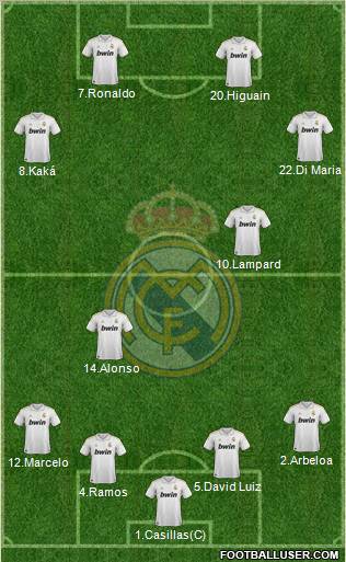 Real Madrid C.F. Formation 2011