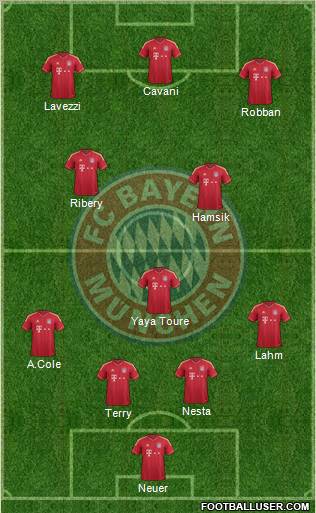 FC Bayern München Formation 2011