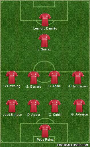 Liverpool Formation 2011