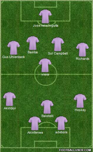 Dream Team Formation 2011