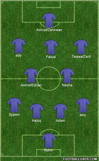 Champions League Team Formation 2011