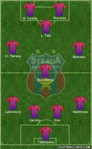 FC Steaua Bucharest Formation 2011
