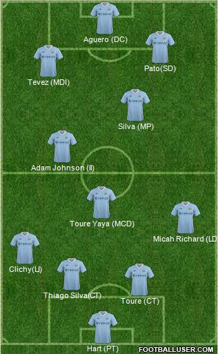 Manchester City Formation 2011