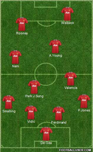 Manchester United Formation 2011