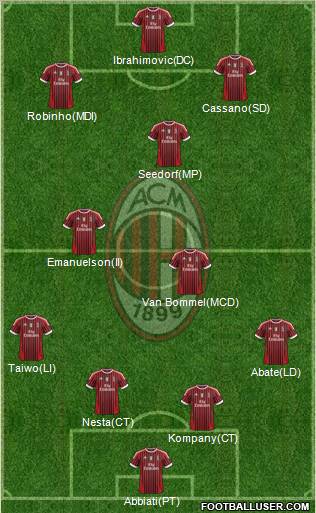 A.C. Milan Formation 2011