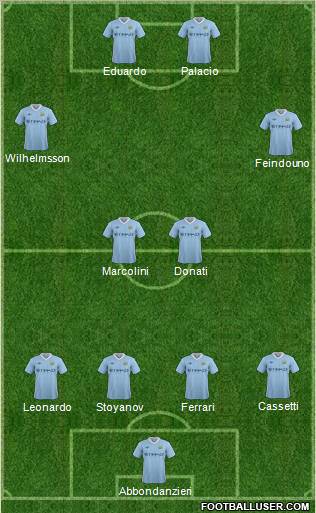 Manchester City Formation 2011