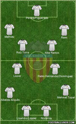 Valencia C.F., S.A.D. Formation 2011