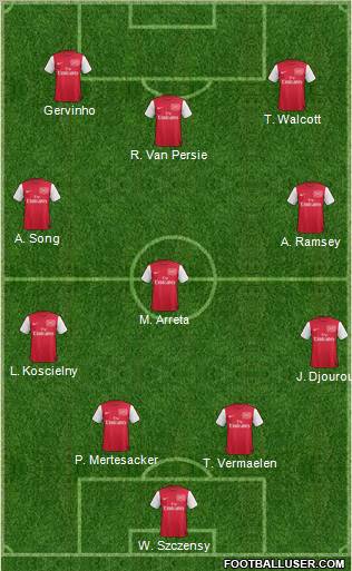 Arsenal Formation 2011